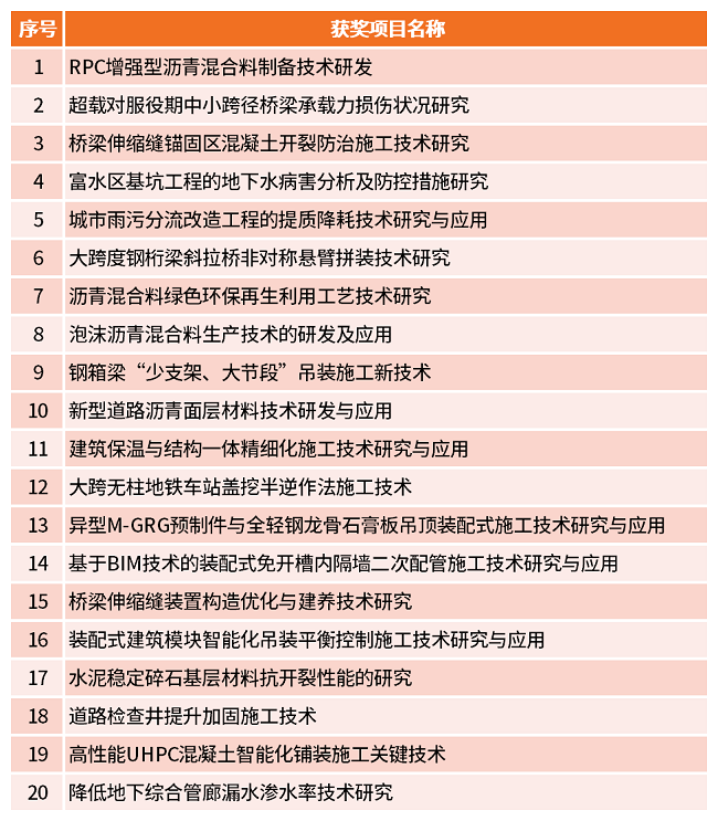 AG8�콢����(�й�)����