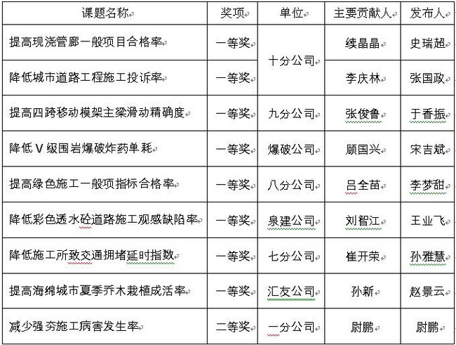 AG8�콢����(�й�)����